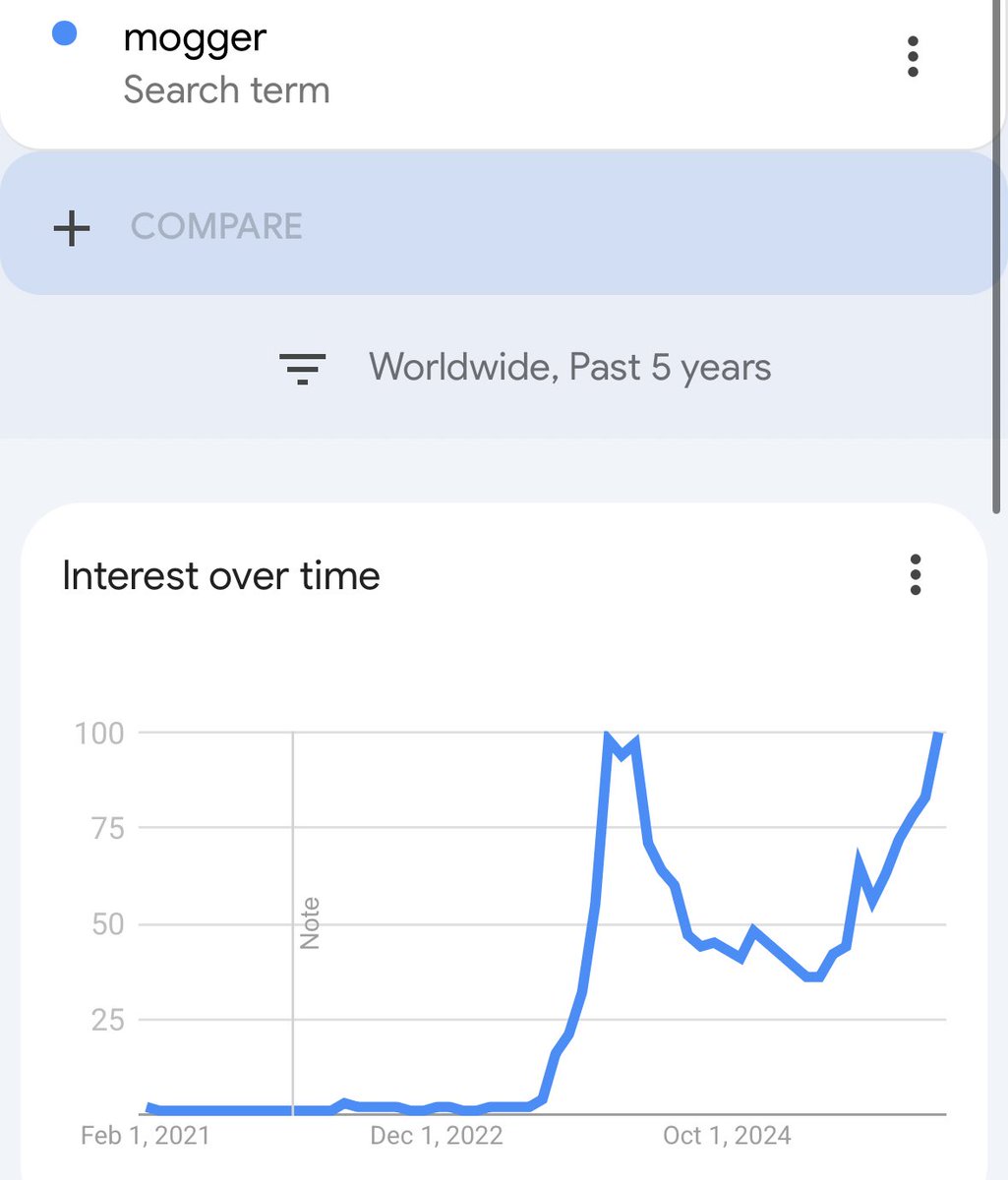 mogger takeover. 

soon.