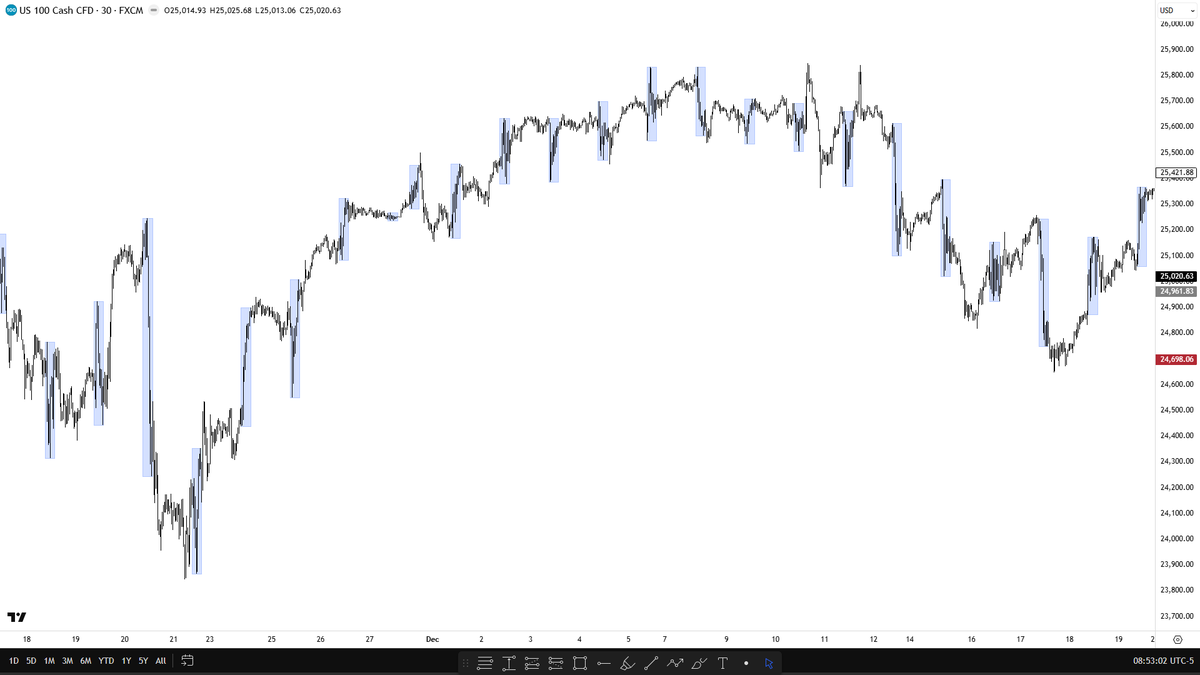 sirrillahfx's tweet photo. If you trade $BTC &amp; $NQ and ignore 08:30 AM New York time…
you’re missing the real move.

That’s when volatility expands and the market shows intent

Backtest it properly. Then come back to this post. https://t.co/67RDn8T8mo