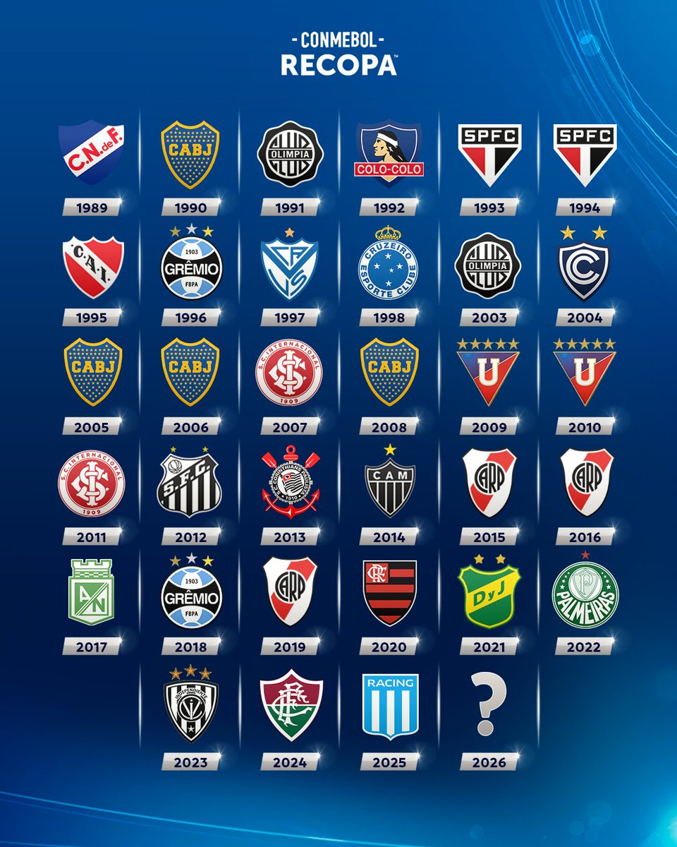 ⭐️ ¡Todos los campeones de la CONMEBOL #Recopa!

🏆 Todos os campeões da CONMEBOL #Recopa!

🔜2⃣0⃣2⃣6⃣🤔