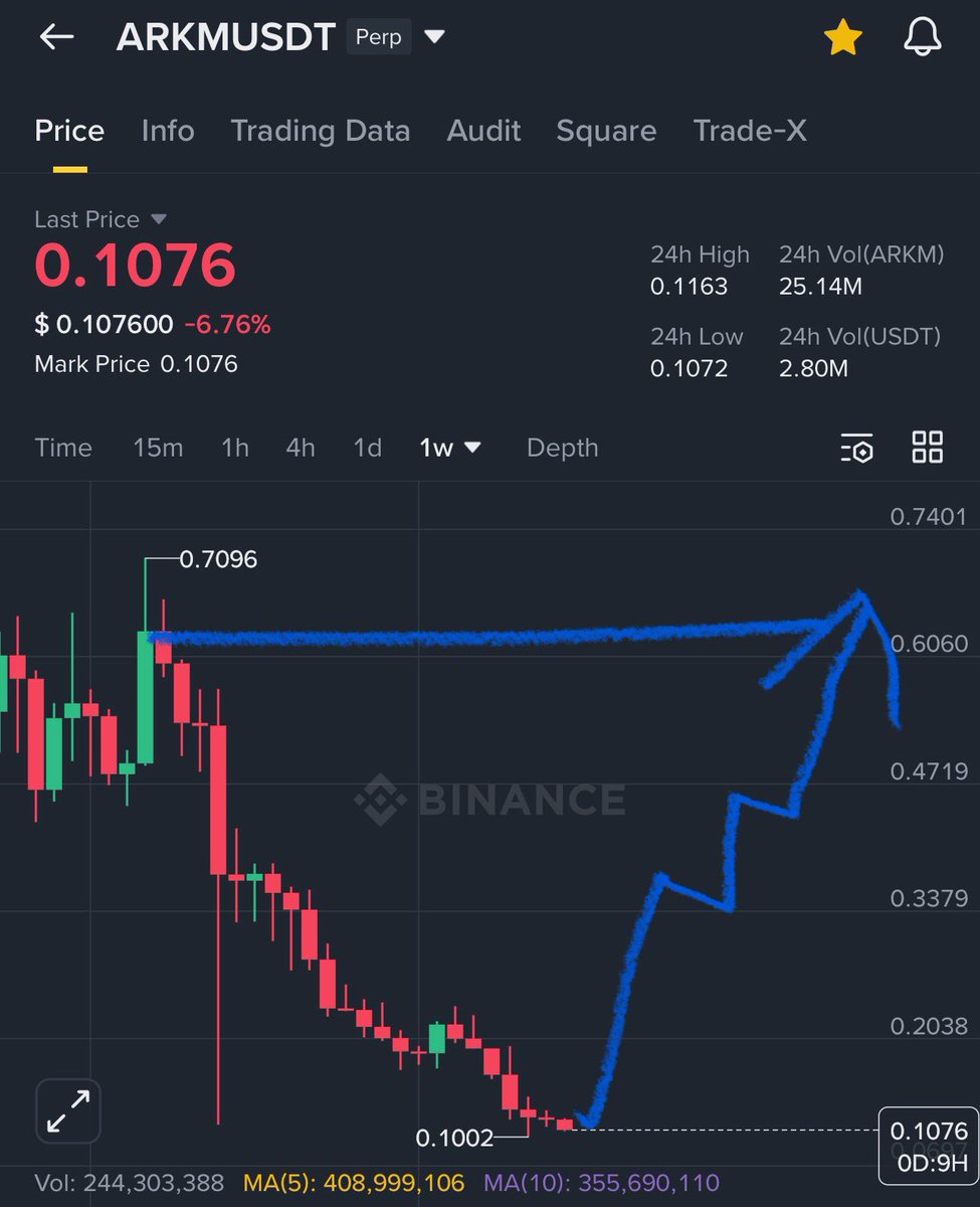 Crypto GVR tweet media