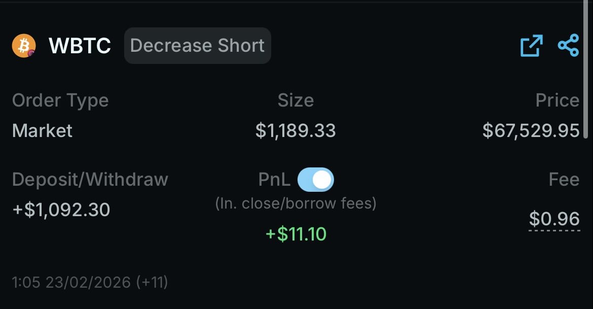 Day 21/180 — RESULT
BTC: DOWN ✅
Closed after 24h.
P&amp;L: +1.02%
Record: 14W–7L

Still up. Just keep chasing that 20-day MA.