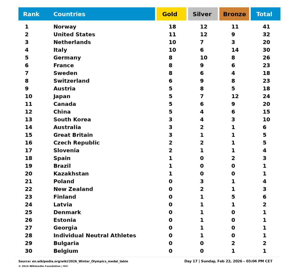 Olympics tweet media