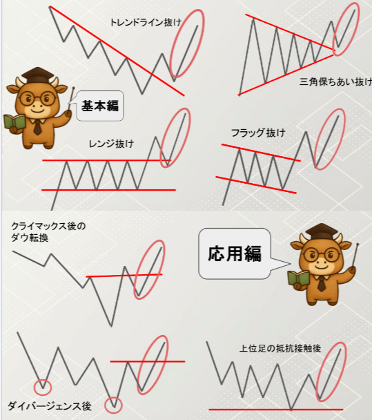 Daunosuke_FX's tweet photo. FXもう挫折したくない人は
この再現性を使ってください！

トレンドを効率的に捉えるポイント
 → エリオット波動第3波の位置で狙うこと

基本編：秩序からの逸脱
応用編：既存の値動きからの転換

非常に分かりやすいため、誰でも使えます。 https://t.co/rsyL5uQzM5