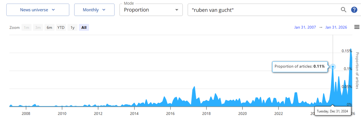 Kris Boudt tweet media