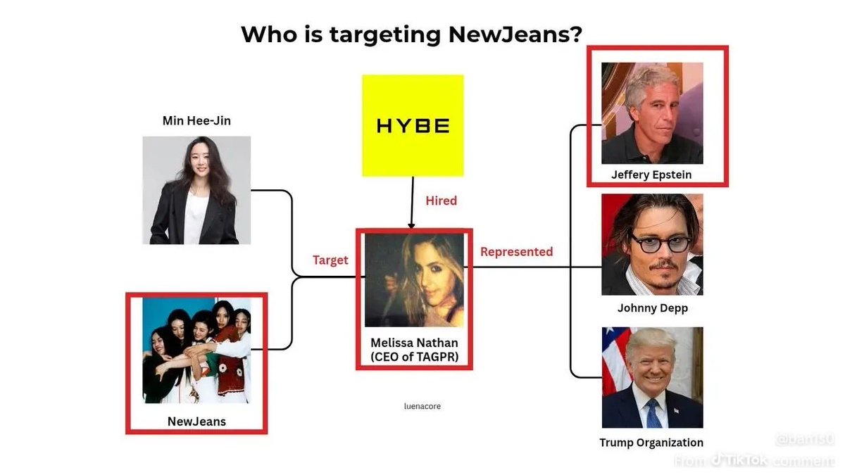 maanonliplumper's tweet photo. When I said hybe was somewhat linked to the Epstein files yall jumped me. Now what ? https://t.co/wNyYAFkwVU
