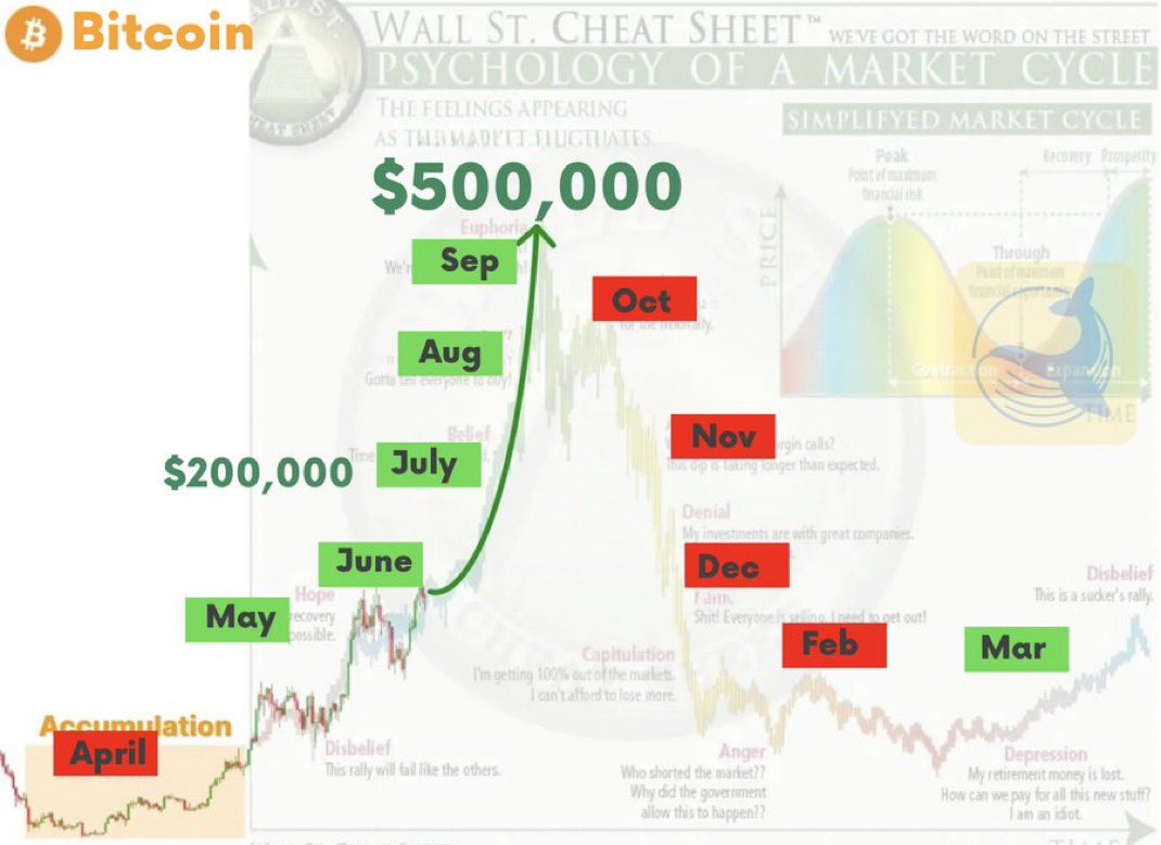 BITCOIN WILL GO MUCH HIGHER!!

2026 is the year of BITCOIN. 
Bitcoin will replace fiat.
The dollar era is ending. 

You’ll see MASSIVE announcements. 

The next 3-6 months will feel like a money printer.

Bitcoin will break ATH, then ETH follows. Billions will flood into mid and