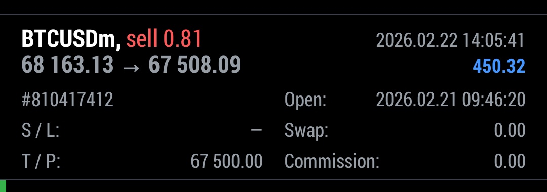 BOOOOOM 😮 BOOOOOM 🎁🎁
BTC sell TP2 DONE CHECK| 80+ PIPS RUNNING ON PROFIT| SECURE YOUR PROFITS 💯 | HOLD WITH BE+ OKAY 😋😬

#BTCUSD   #SIGNALS 🚀🚀🚀🚀