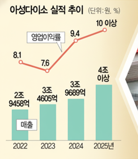 오늘은 또 무슨 일이 tweet media