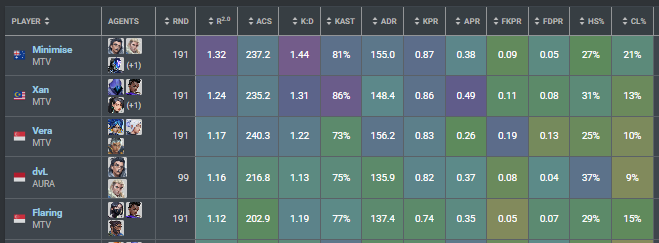 Minimise tweet media