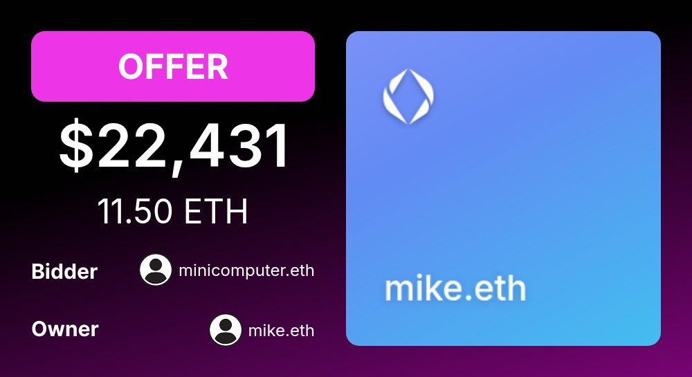 ENSMarketBot's tweet photo. ✋ OFFER: mike.eth

For: $22,431.01 (11.50 ETH)
Bidder: minicomputer.eth

Owner: mike.eth
Categories: 1k First Names, Gamertags, Handles, First Names USA

https://t.co/QmSElxZN8x https://t.co/6m7NTIKbhH