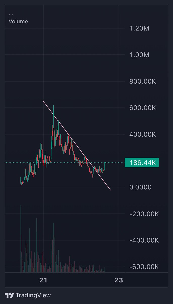 $GIZMO
Here we go