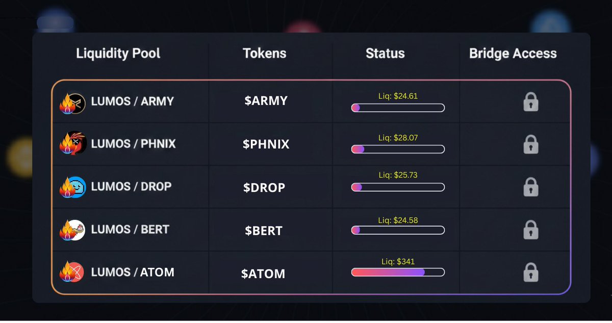 LumosCore tweet media