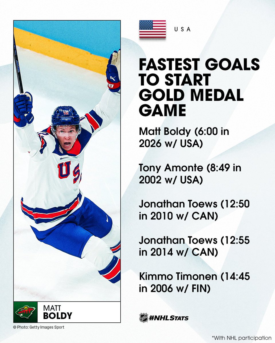 Matt Boldy opened the scoring for Team USA who own a 1-0 lead in the # ...