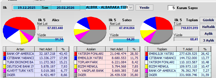 🇹🇷Takas ve Tarama🇹🇷 tweet media