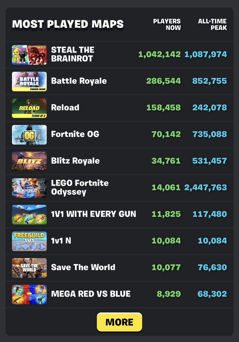 Fortnite Leaks 🕜 tweet media