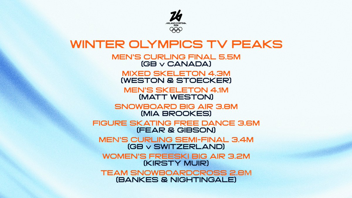 Ron Chakraborty tweet media