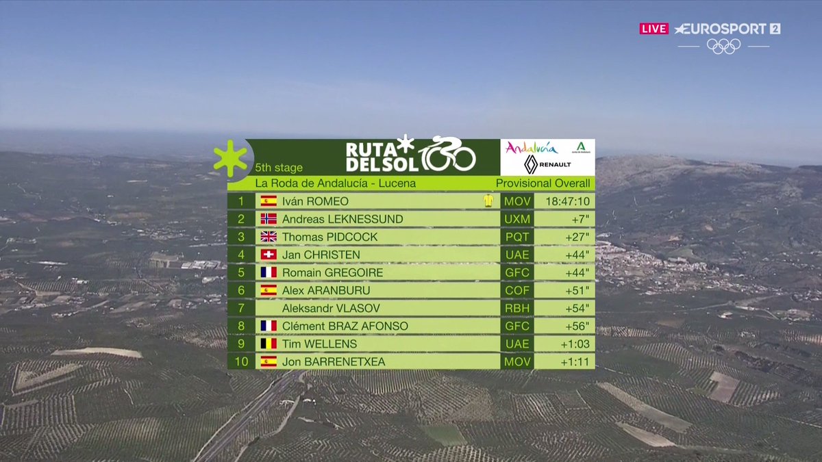 laflammerouge16's tweet image. #72RdS - Final GC