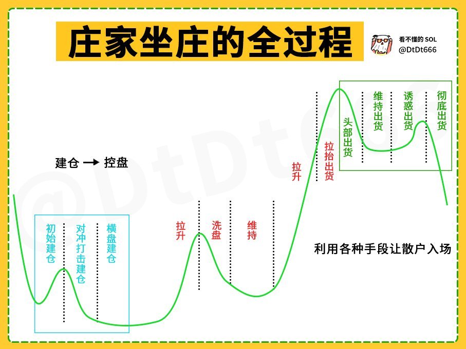 看不懂的SOL tweet media