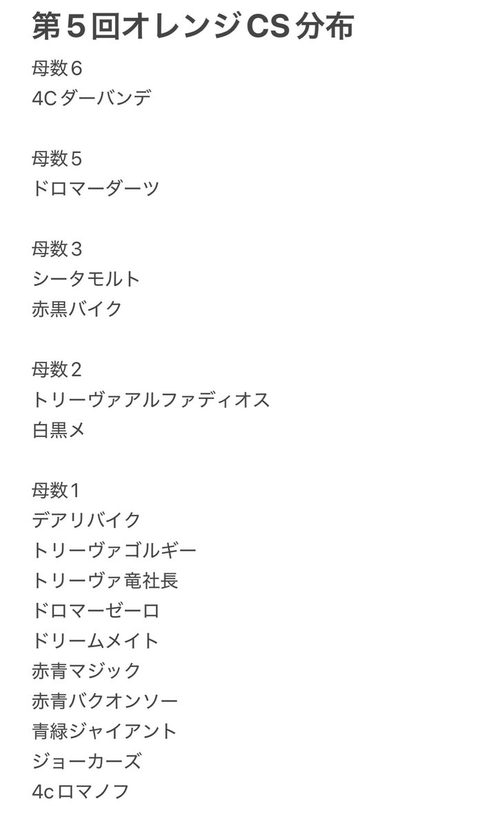 オレンジCS tweet media