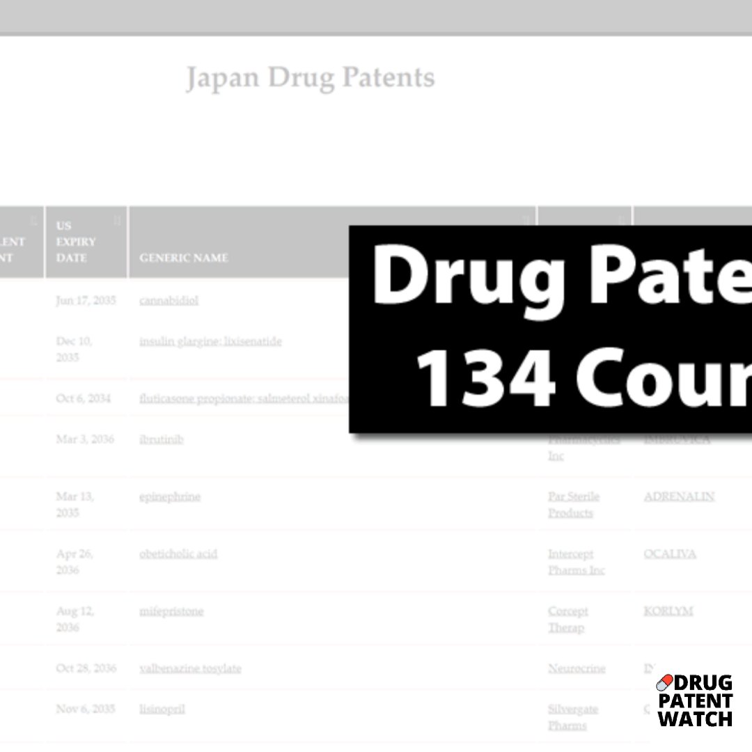 DrugPatentWatch tweet media