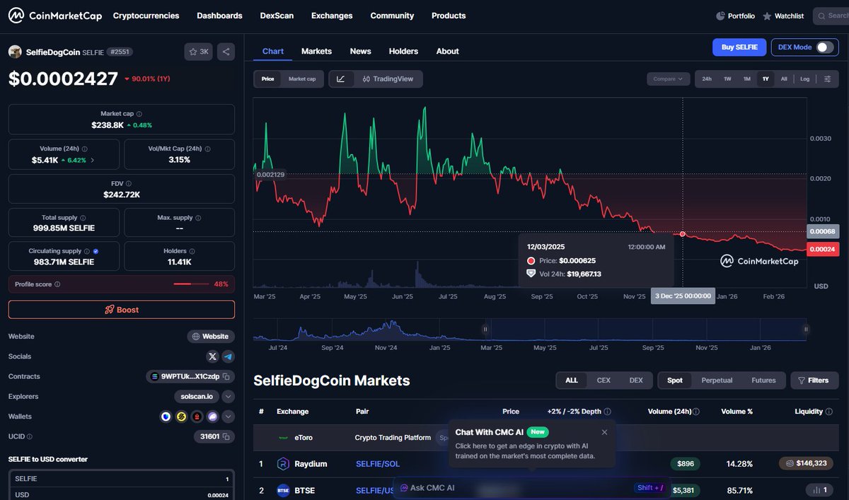 he wasn't accumulating, guess what he was actually doing.
HINT- he was dumping on his followers
<a href="/degenwintrades/">DegenTrades</a>