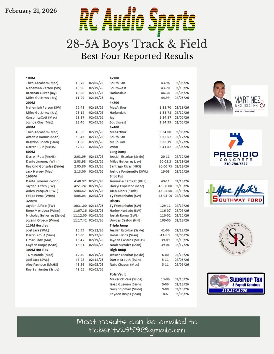 28-5A Boys and Girls Track &amp; Field
Best Four Reported Results