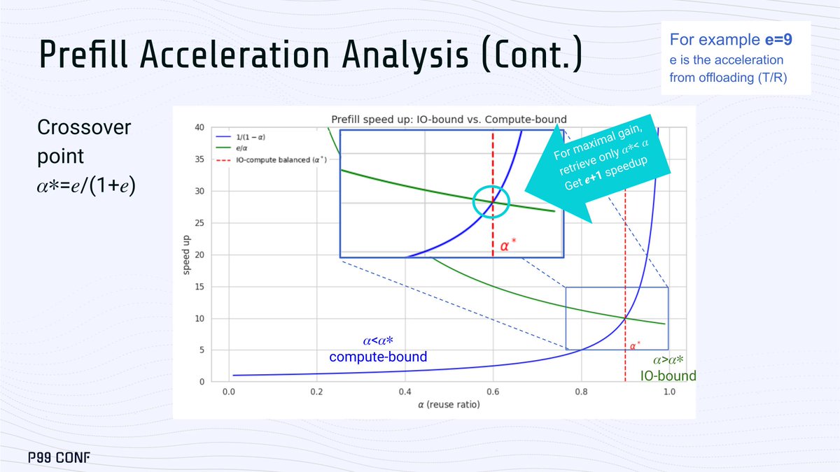 ScyllaDB tweet media