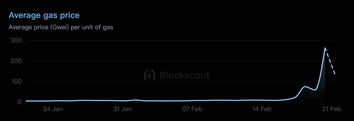 PopChain tweet media