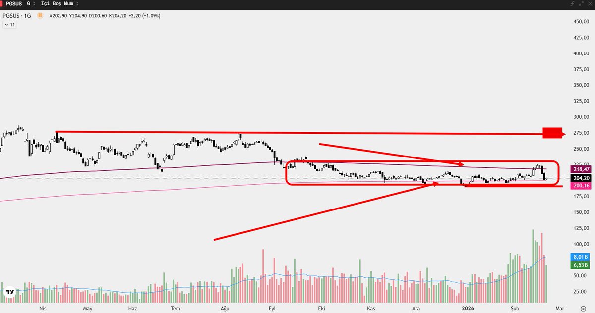 #PGSUS ölmüs moduna yatan pegasus