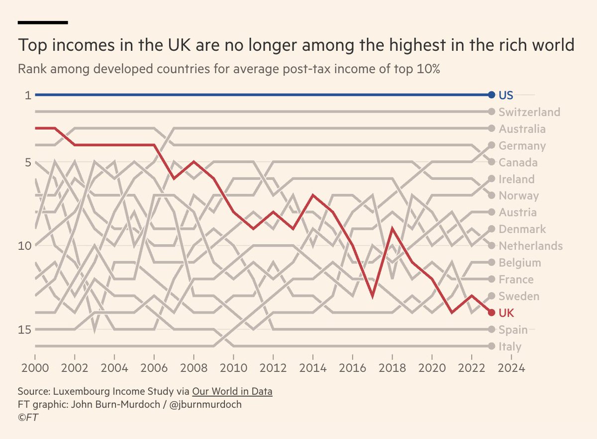 Sam Bowman tweet media
