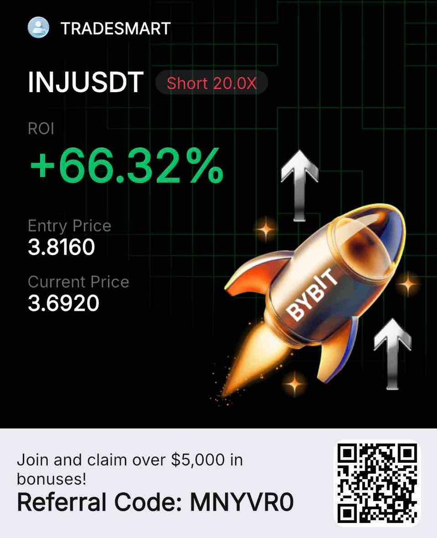 WTheodore48585's tweet photo. Above 60%  achieved on #INJUSDT with over $2k profit 📈

#Btc #xrp #sol #eth https://t.co/JgsP0scPUP