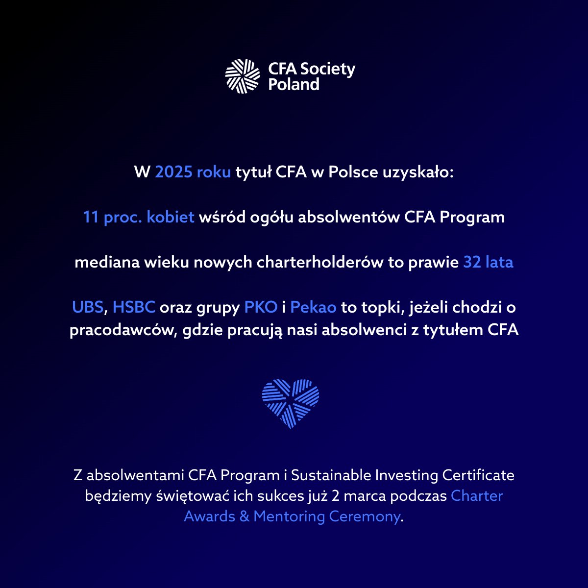 CFA Society Poland tweet media