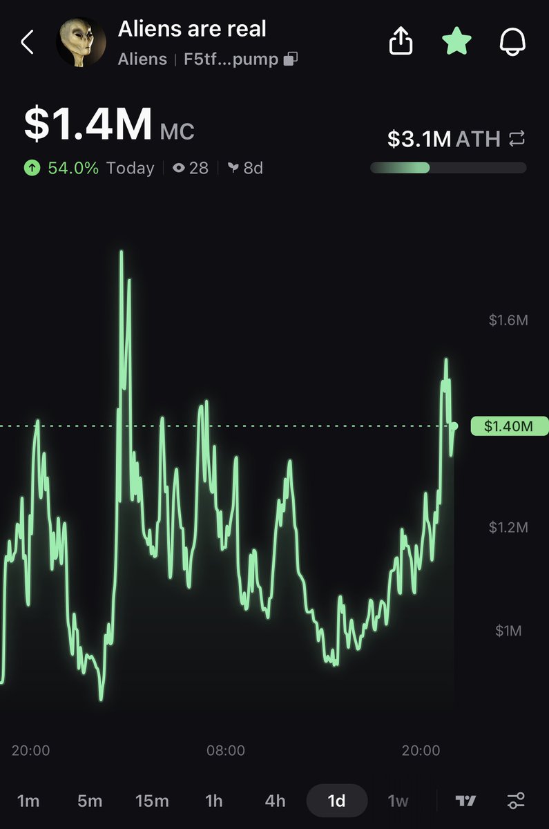 Pump.fun Ecosystem tweet media