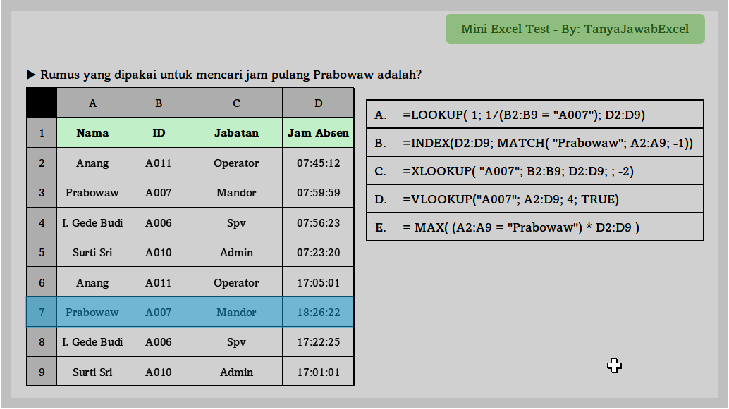 TanyaJawabExcel's tweet photo. Mini Excel Test #003
βΆ Rumus untuk mencari jam pulang?
Jawaban #002 β B. =VLOOKUP("A010"; A1:D6; 3; FALSE) (Penjelasan di QRT)
#MiniExcelTest