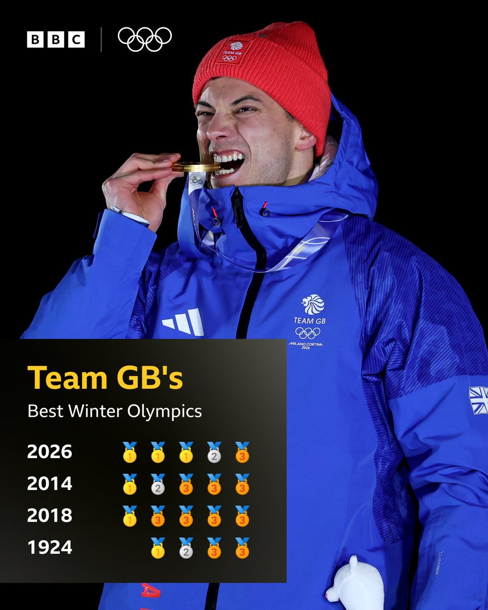 BBC Sport tweet media