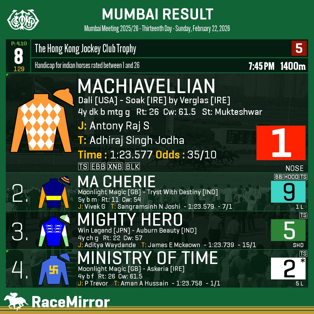 Race Mirror tweet media