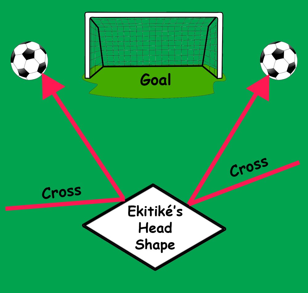 FPL Mate (Dan) (@fplmate) on Twitter photo 