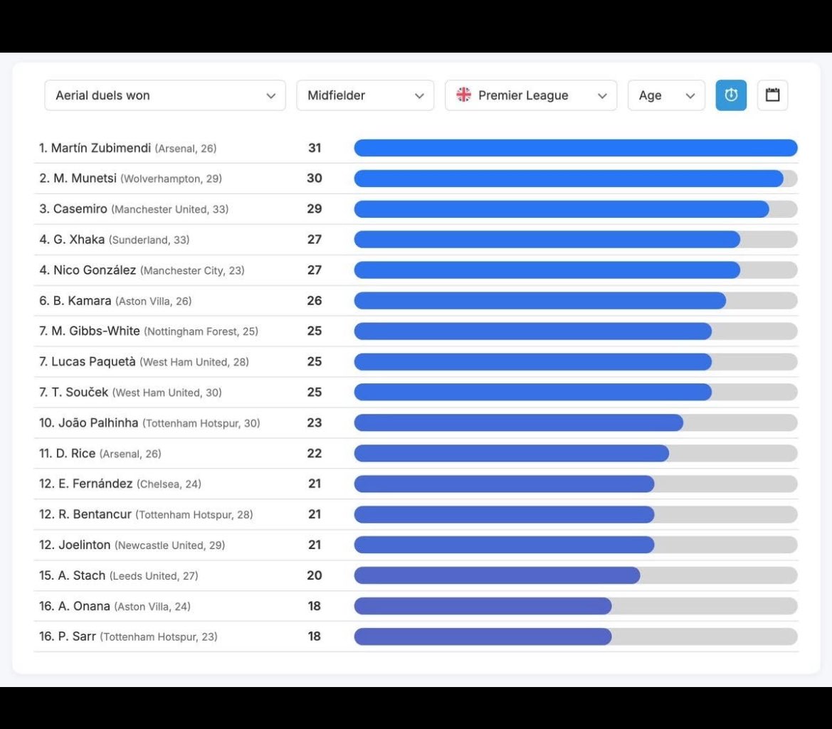 - Charlie of Umunna - tweet media