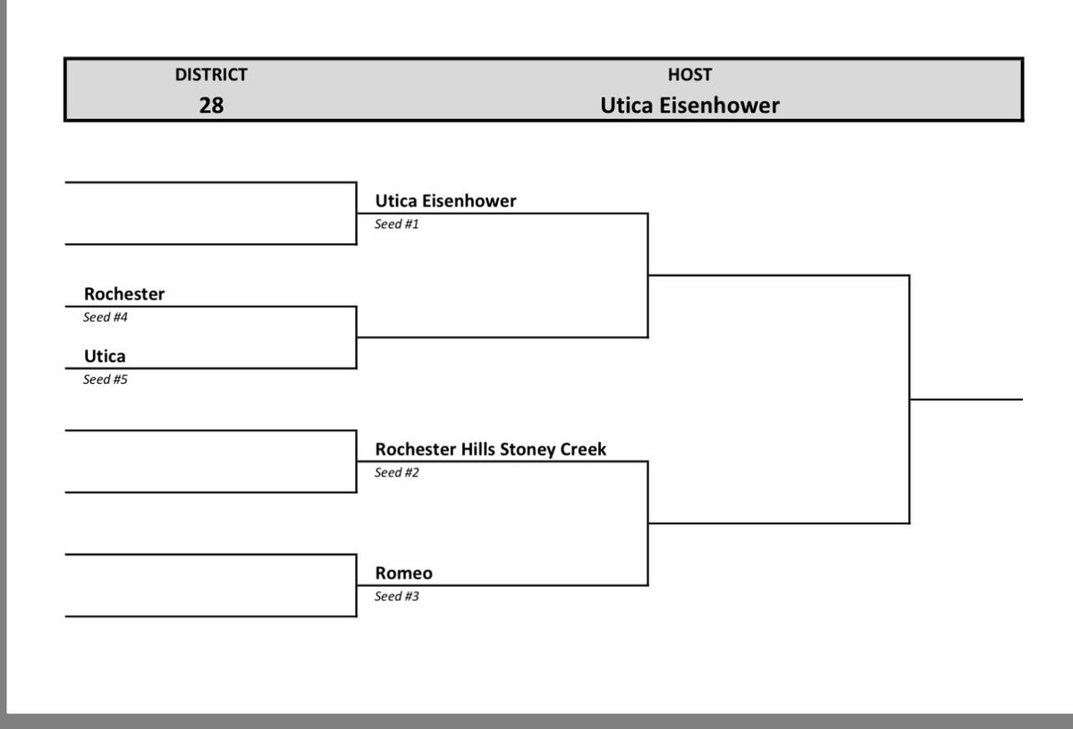 Rochester High Girl’s Basketball tweet media