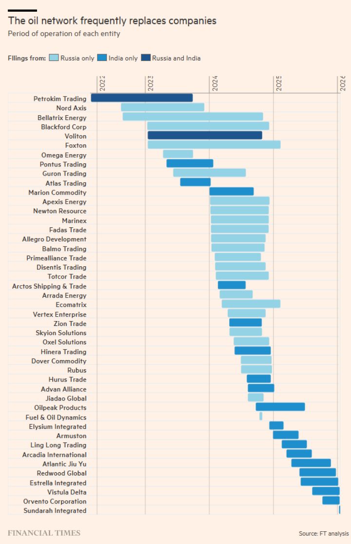 >Russian bureaucrat accidentally puts smuggling partners in the “To:” field  instead of “Bcc”
>FT exposes entire ring
>Now we know more about the Nouveau Riche in Monaco and Dubai. Many of these entrepreneurs are in their 30s and 40s