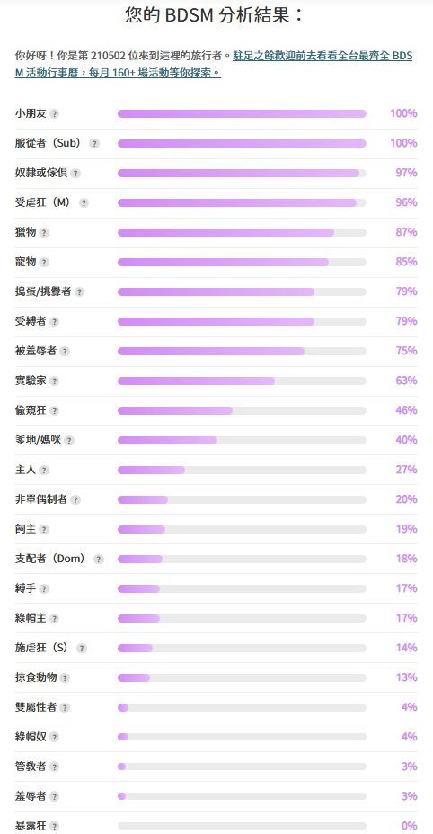 酷測驗！果然是小朋友啊~