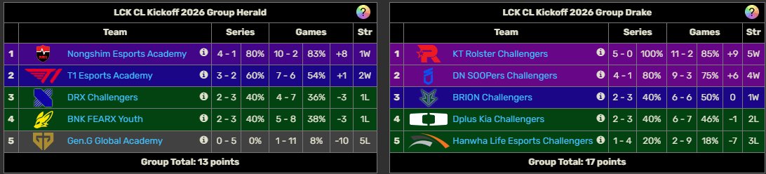 Eterno Weakside tweet media