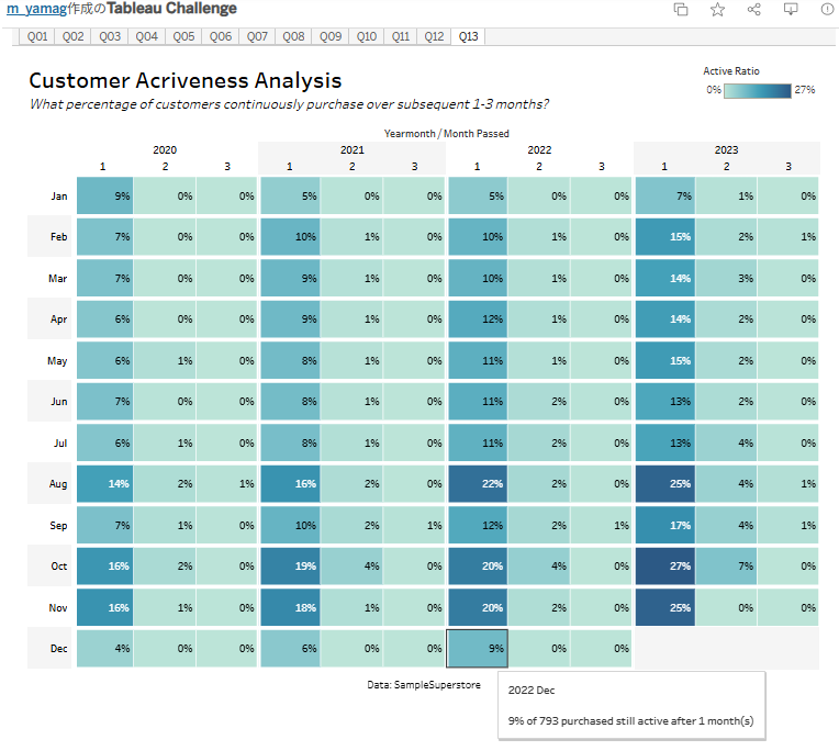m_yamag's tweet photo. #1日1Tableau No645
#TableauChallenge Q13
https://t.co/aqDSGulr6v

自���完成。ですが、解答例よりもちょっとズルしてました。

#DATASaber #Tableau https://t.co/VI6t9HCfo6
