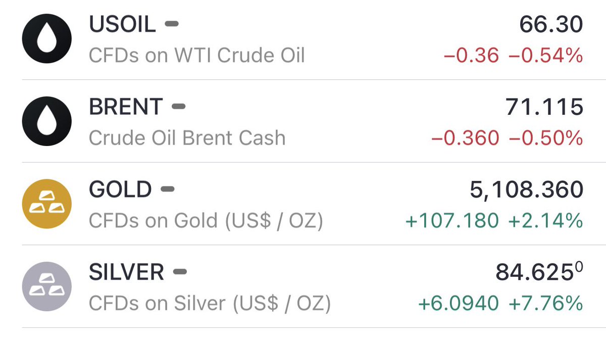 🔴 یک تفسیر تا حد زیادی غیرواقعی در ایران وجود دارد که اگر جنگی قراره شروع بشه حتما در شنبه و یکشنبه که بازارهای جهانی تعطیل است شروع میشه و اگر نشه میره تا هفته بعدش!

هیچ نشانه قطعی برای این موضوع نیست و با اینکه خیلی از جنگ‌ها در آخر هفته آغاز شده، اما کم هم نبوده جنگ‌هایی که