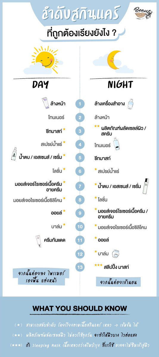 แปะครับ ขั้นตอนการลงสกินแคร์เผื่อใครไม่รู้ ✨