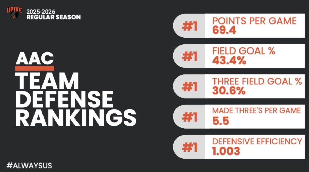 UPIKE Bears Basketball tweet media