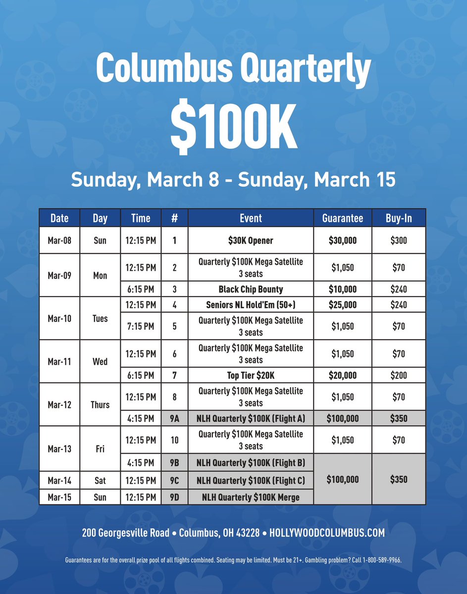HollywoodCbus's tweet photo. 🚨ATTN POKER PLAYERS! WE'RE GIVING AWAY 3 SEATS TO THE COLUMBUS QUARTERLY $100K GTD MAIN EVENT ♦️

🗓️: March 13 - 15
☘️: Columbus Quarterly
💰: $100K GTD Main Event
🙌🏼: Each seat is valued at $350

To Enter:
1️⃣ Follow us &amp; @Hollywood_Poker on X
2️⃣ Like this post
🏆 RT https://t.co/DR5NSmiY4j