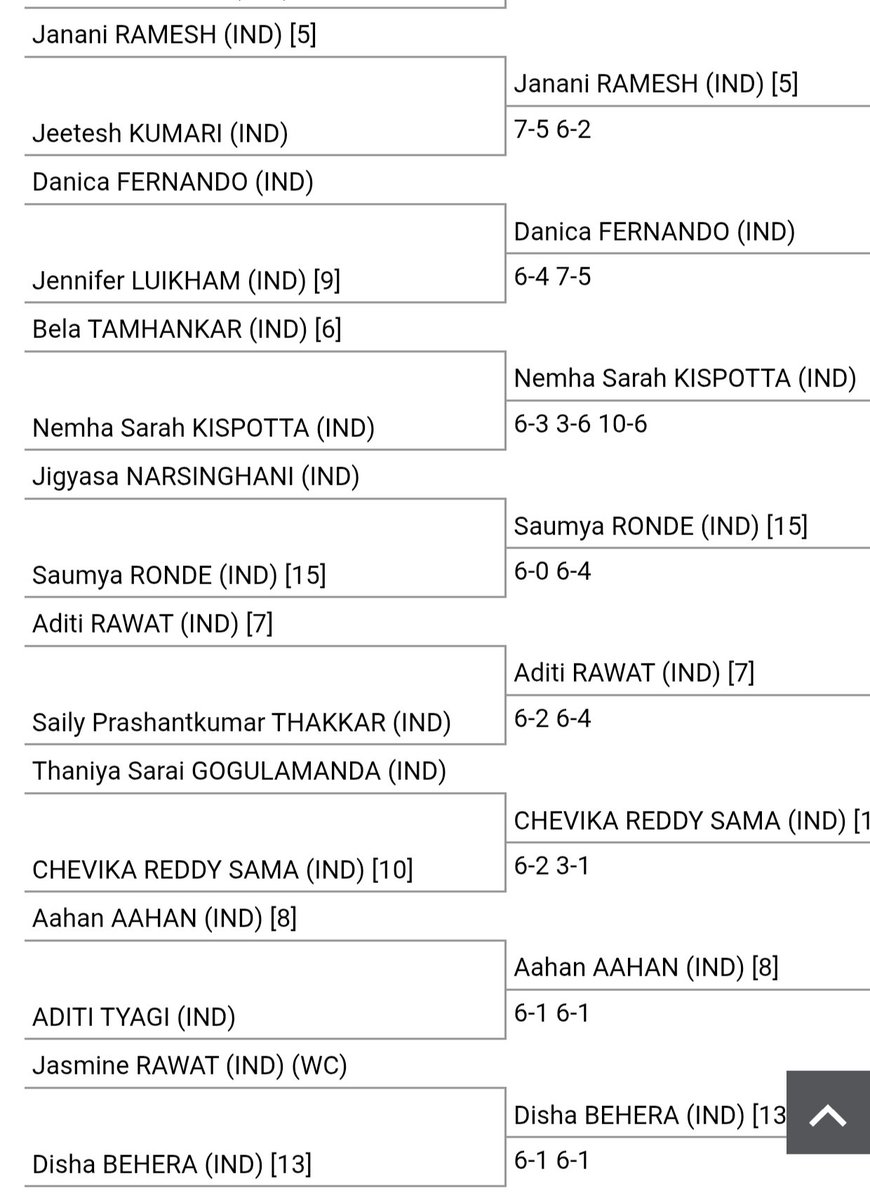 First round qualifying results from the HCL ITFW15 at The Tennis Project