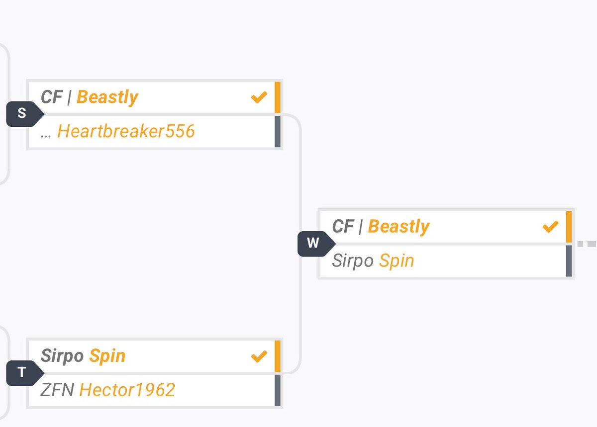 CF | Beastly tweet media