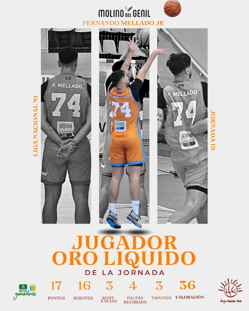 EcijaBasketClub's tweet photo. 🥇 JUGADOR ORO LÍQUIDO DE LA JORNADA 🥇

Fernando Mellado Jr firmó una actuación dominante:
17 puntos | 16 rebotes | 3 asistencias | 3 tapones
36 de valoración.

Impacto total en ambos lados de la pista.

Patrocinado por Molino del Genil.

💙🧡 #AvatelTelecomEcijaBasket https://t.co/cOONJDXgr2